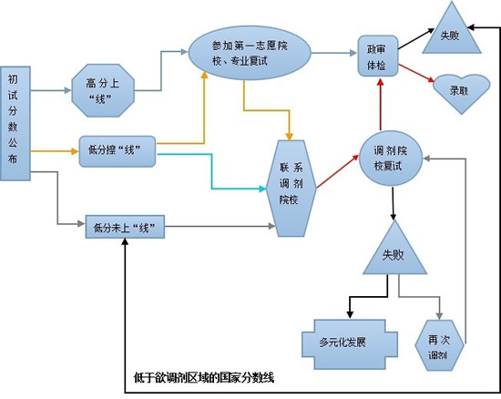 厦门大学考研-复试