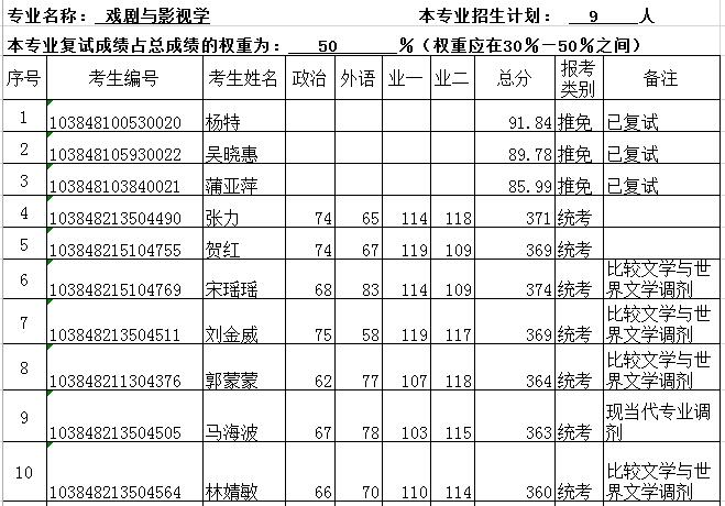 自考本科生考厦门大学中文系研究生难吗?